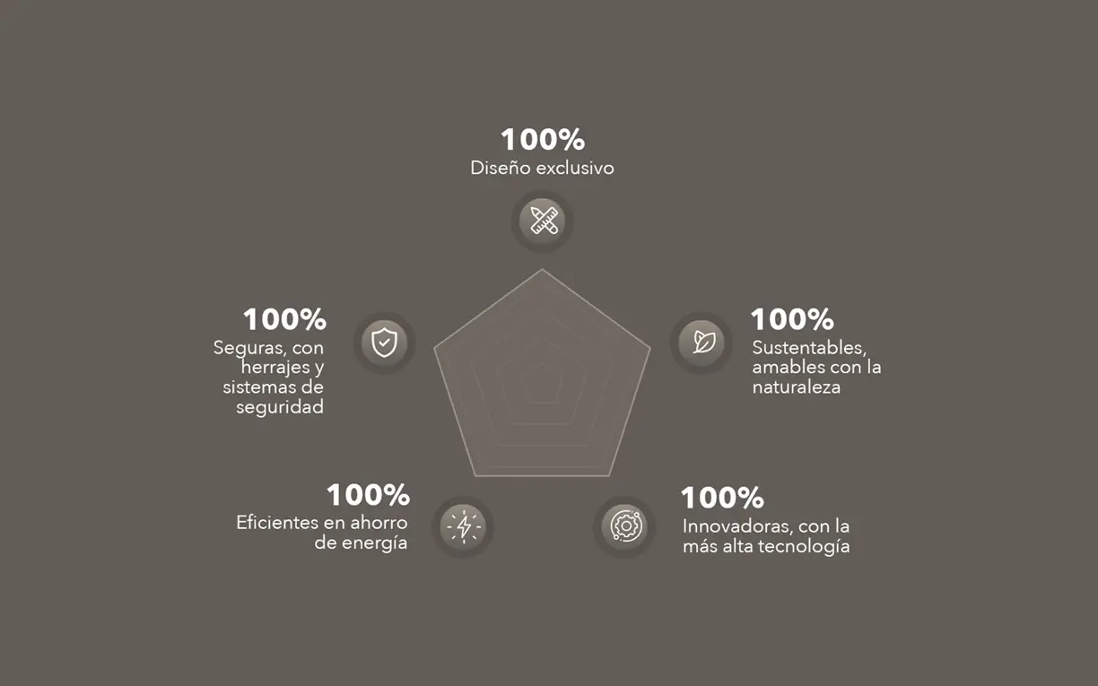 beneficios de ventanas PVC Avatara: diseño exclusivo, seguridad, sustentabilidad, ahorro de energía e innovación tecnológica