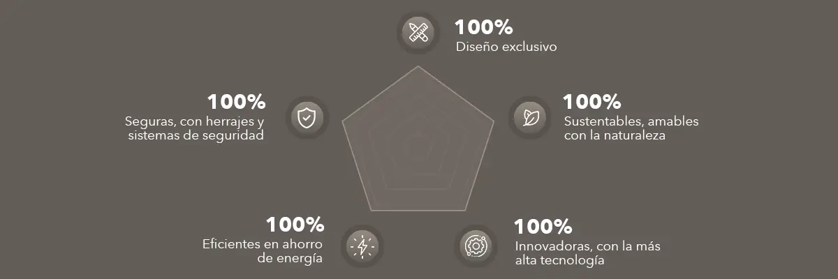 beneficios de ventanas de PVC de alta gama con diseño exclusivo, seguridad, eficiencia energética y tecnología avanzada